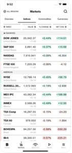 mercati su bloomberg